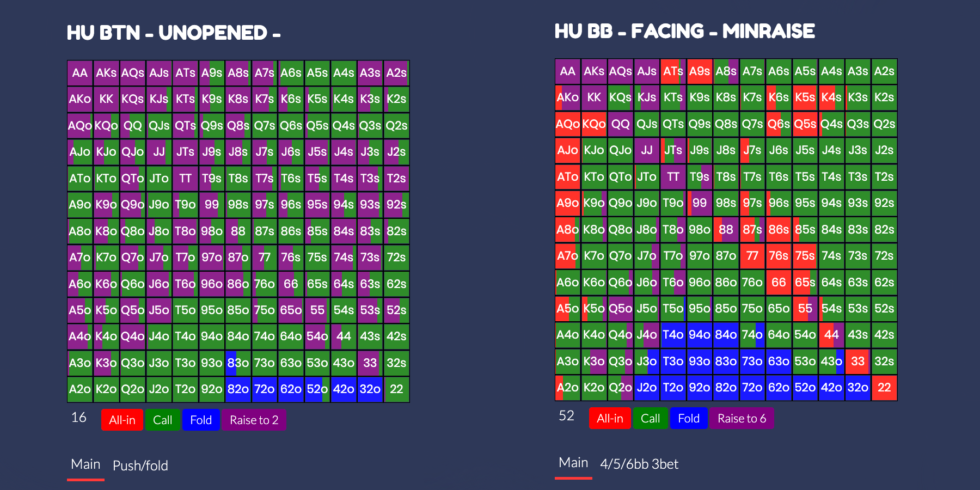 Spins & Heads Up Charts